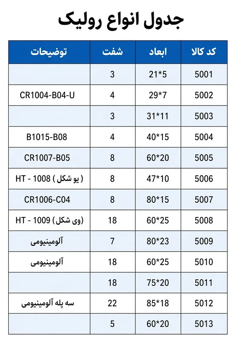 رولیک 5001 - تصویر 3